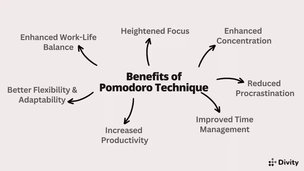 Top 7 benefits of the Pomodoro Technique